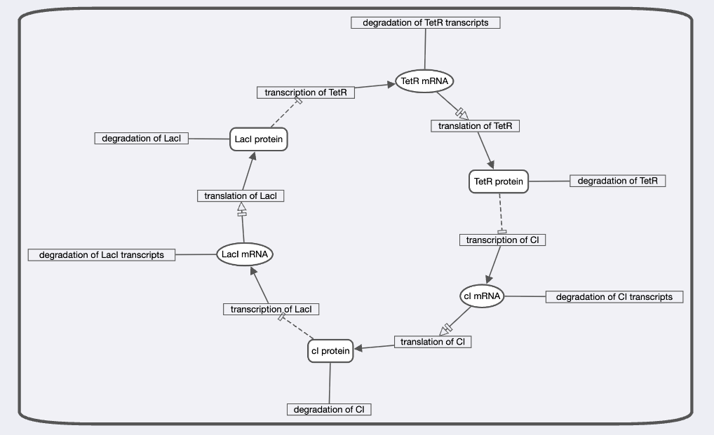 Show as a graph